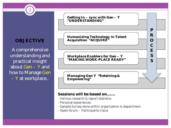 gen y in the workforce