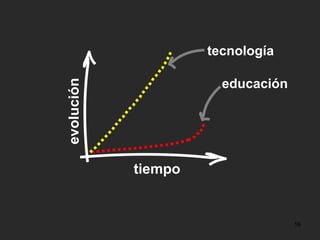 tiempo evolución tecnología educación