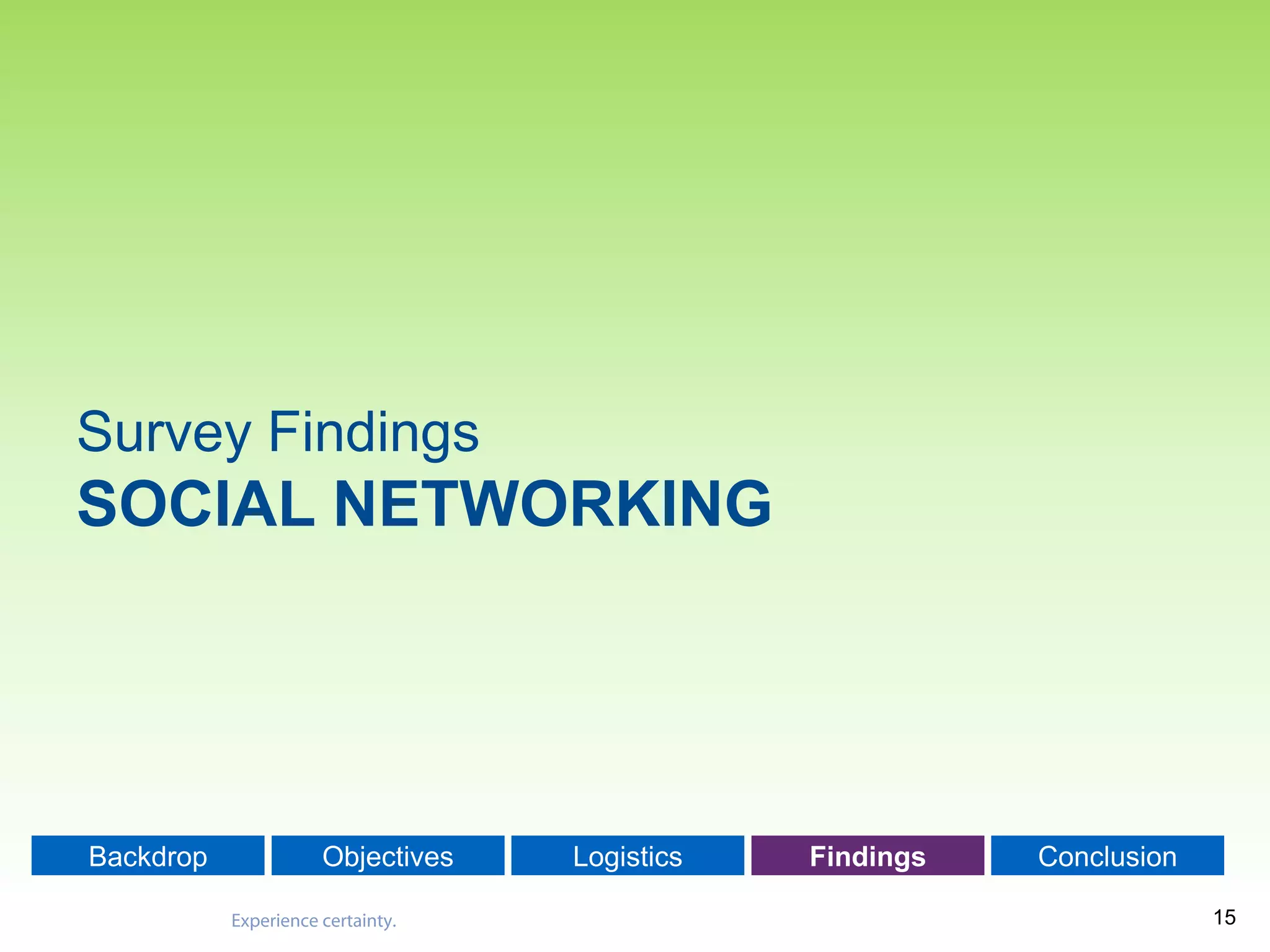 15
Backdrop Objectives Logistics Findings Conclusion
Survey Findings
SOCIAL NETWORKING
 