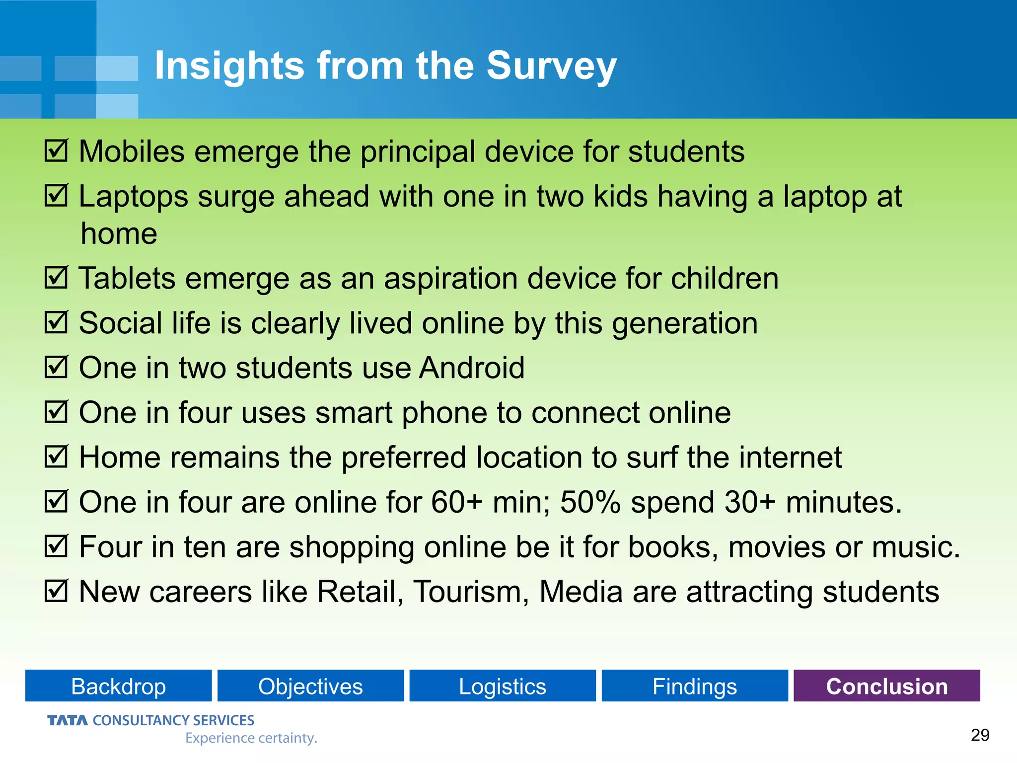 29
Backdrop Objectives Logistics Findings Conclusion
Insights from the Survey
 Mobiles emerge the principal device for students
 Laptops surge ahead with one in two kids having a laptop at
home
 Tablets emerge as an aspiration device for children
 Social life is clearly lived online by this generation
 One in two students use Android
 One in four uses smart phone to connect online
 Home remains the preferred location to surf the internet
 One in four are online for 60+ min; 50% spend 30+ minutes.
 Four in ten are shopping online be it for books, movies or music.
 New careers like Retail, Tourism, Media are attracting students
 