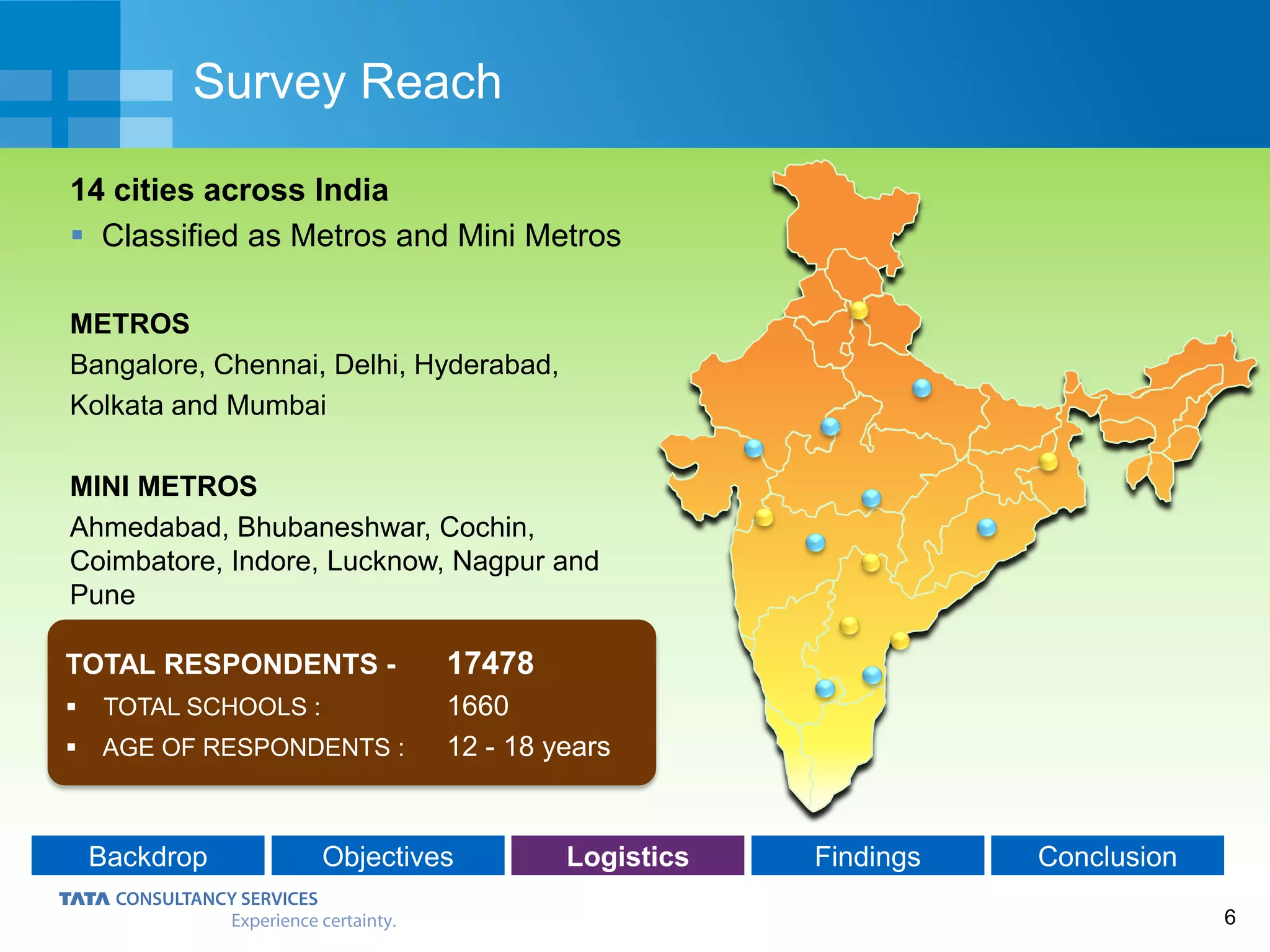 6
Survey Reach
14 cities across India
 Classified as Metros and Mini Metros
METROS
Bangalore, Chennai, Delhi, Hyderabad,
Kolkata and Mumbai
MINI METROS
Ahmedabad, Bhubaneshwar, Cochin,
Coimbatore, Indore, Lucknow, Nagpur and
Pune
TOTAL RESPONDENTS - 17478
 TOTAL SCHOOLS : 1660
 AGE OF RESPONDENTS : 12 - 18 years
Backdrop Objectives Logistics Findings Conclusion
 