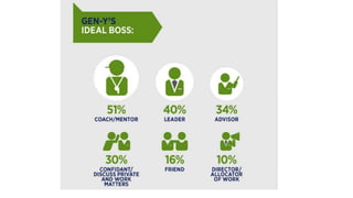 Describe Your Ideal Boss