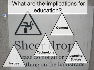 What are the implications for education? Content Learning Spaces Technology Issues 