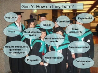 Gen Y: How do they learn? In groups Require structure &  guidelines -  not ambiguity Short attention spans Crave  interact...