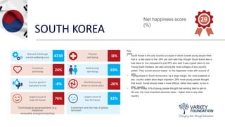SOUTH KOREA
Key
stats
• South Korea is the only country surveyed in which overall young people think
that is a bad place to live. 29% per cent said they thought South Korea was a
bad place to live compared to just 23% who said it was a good place to live.
Young South Koreans are also among the most unhappy of any country
polled. They scored second lowest on the happiness index with a score of
29%.
• Young people in South Korea were, by a large margin, the most sceptical of
any country polled about legal migration. 29% more young people thought
that South Korea should make it more difficult, rather than easier, to live in
their country.
• In South Korea, 51%of young people thought that working hard to get on
life was the most important personal value – higher than in any other
country.
Net happiness score
(%)
29
Warwick-Edinburgh
mental wellbeingscore 47.59
Physical
well-being 11%
Emotional
well-being 24%
Relationship
well-being 65%
Country good or
bad place to live -6%
World becoming
better or worse place -26%
Largest cause of
hope for future 76%
Largest cause of
fear for future 82%
Technological advancements (e.g.
medicine/
renewable energy/computing)
Extremism and the rise of global
terrorism
 