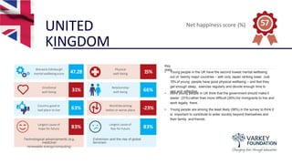 Warwick-Edinburgh
mental wellbeingscore 47.28
Physical
well-being 15%
Emotional
well-being 31%
Relationship
well-being 66%
Country good or
bad place to live 63%
World becoming
better or worse place -23%
Largest cause of
hope for future 83%
Largest cause of
fear for future 83%
57
UNITED
KINGDOM
Key
stats
• Young people in the UK have the second lowest mental wellbeing
out of twenty major countries – with only Japan ranking lower. Just
15%of young people have good physical wellbeing – and feel they
get enough sleep, exercise regularly and devote enough time to
rest and reflection.
• More young people in UK think that the government should make it
easier (31%)rather than more difficult (26%) for immigrants to live and
work legally there.
• Young people are among the least likely (58%) in the survey to think it
is important to contribute to wider society beyond themselves and
their family and friends.
Net happiness score (%)
Technological advancements (e.g.
medicine/
renewable energy/computing)
Extremism and the rise of global
terrorism
 