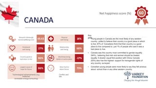 CANADA
Key
stats
• Young people in Canada are the most likely of any western
country polled to believe their country is a good place in which
to live; 87% of Canadians think that their country is a good
place to live compared to just 1% of people who said it was a
bad place to live.
• Canada was the country most committed to gender equality
(94%), believing that men and women should be treated
equally. It shared equal first position with China. Canada
(83%) also has the highest support for transgender rights of
any country surveyed.
• Canadian young people were more likely to say they felt anxious
about school than in any other western country.
Net happiness score (%) 60
Warwick-Edinburgh
mental wellbeingscore 49.43
Physical
well-being 14%
Emotional
well-being 27%
Relationship
well-being 68%
Country good or
bad place to live 86%
World becoming
better or worse place -17%
Largest cause of
hope for future 86%
Most fearful
about future 79%
Technological advancements (e.g.
medicine/
renewable energy/computing)
Conflict and
war
 