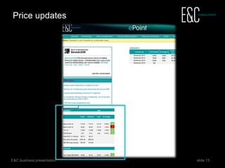 13
Gazing into the mist
Short term analysis Long term analysis
OPPORTUNITY HUNTING
“What is the price doing right now?”
RISK MANAGEMENT
“How do I protect myself against
future price movements?”
MARKET ANALYSIS
STRATEGY
At which pace will you take a
rise or fall in energy prices?
 