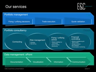 9 www.eecc.eu
The unpredictability of energy markets
30
35
40
45
50
55
60
01/2011
04/2011
07/2011
10/2011
01/2012
04/2012
07/2012
10/2012
01/2013
04/2013
07/2013
10/2013
01/2014
04/2014
07/2014
10/2014
01/2015
€/MWh
EEX Y+1 Base
 