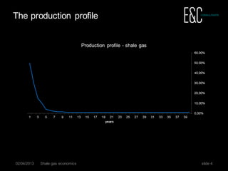 The production profile




02/04/2013   Shale gas economics   slide 4
 