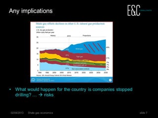 Any implications




• What would happen for the country is companies stopped
  drilling? …  risks


02/04/2013   Shale gas economics                           slide 7
 