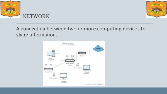 NETWORK
A connection between two or more computing devices to
share information.
 