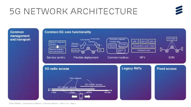 5g network