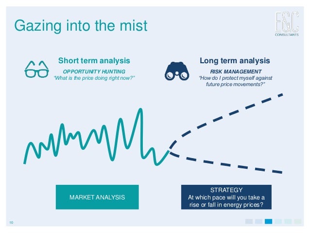 Short-term electric power trading strategies for portfolio optimization