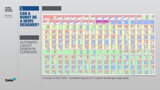 GLOBAL
EDITORS
NETWORK
Barcelona 
June, 2014
3.
A subset of the 2,000+ candidate layouts for 3 column landscape page sizes.
AUTOMATIC
LAYOUT
DESIGN IN
FLIPBOARD
CAN A
ROBOT BE
A NEWS
DESIGNER?
 