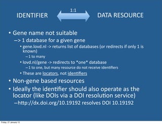 1:1
                 IDENTIFIER                                                                DATA	
  RESOURCE

        • Gene	
  name	
  not	
  suitable
              – >	
  1	
  database	
  for	
  a	
  given	
  gene
                        • gene.lovd.nl	
  -­‐>	
  returns	
  list	
  of	
  databases	
  (or	
  redirects	
  if	
  only	
  1	
  is	
  
                          known)
                            – 1	
  to	
  many
                        • lovd.nl/gene	
  -­‐>	
  redirects	
  to	
  *one*	
  database
                            – 1	
  to	
  one,	
  but	
  many	
  resource	
  do	
  not	
  receive	
  idenEﬁers
                        • These	
  are	
  locators,	
  not	
  idenEﬁers
        • Non-­‐gene	
  based	
  resources
        • Ideally	
  the	
  idenEﬁer	
  should	
  also	
  operate	
  as	
  the	
  
          locator	
  (like	
  DOIs	
  via	
  a	
  DOI	
  resoluEon	
  service)
              – hIp://dx.doi.org/10.19192	
  resolves	
  DOI	
  10.19192


Friday, 27 January 12
 