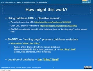 G. A. Thorisson, A. J. Webb, R. Dalgleish ULEIC / J. Muilu FIMM




                                      How might this work?
         • Using database URIs - plausible scenario
               – Persistent canonical URI: http://identiﬁers.org/biodbcore/10235900
               – Click URL, browser redirects to http://biodbcore.org/resource/10235900
               – BioDBCore metadata record for the database (akin to “landing page” online journal
                 site)



         • BioDBCore “landing page” presents database metadata
               – Information *about* the “thing”
               –        Name: Ehlers-Danlos Syndrome Variant Database
                        Main resource URL: https://eds.gene.le.ac.uk <-- the “thing” itself
                        [scope, data standards, other metadata]



         • Location of database = the “thing” itself

 GEN2PHEN 8th General Assembly Meeting, Leiden, Jan 24-25 2012     8
Friday, 27 January 12
 