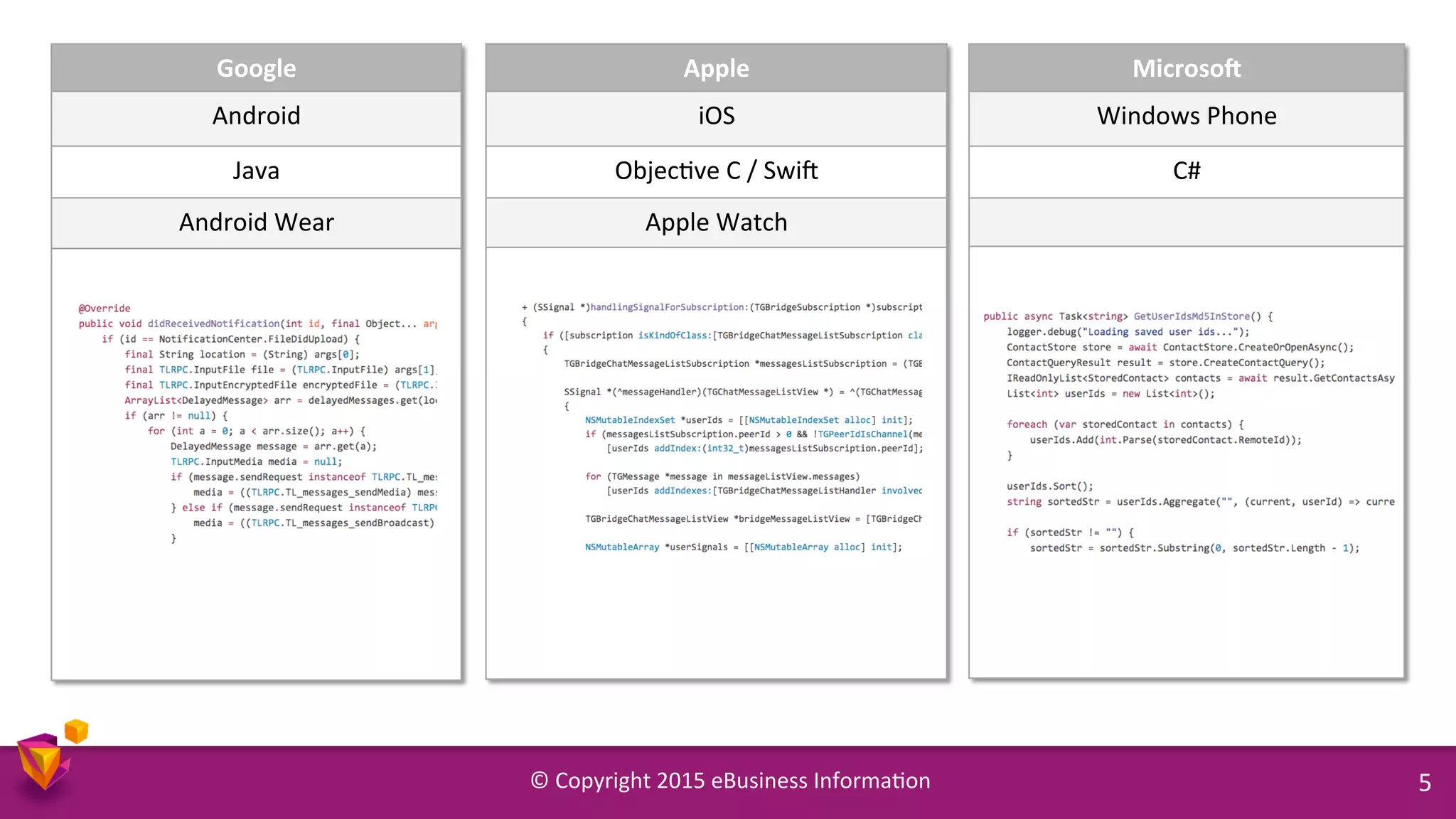 ©	
  Copyright	
  2015	
  eBusiness	
  Informa9on	
   5	
  
Microso'	
  
Windows	
  Phone	
  
C#	
  
Google	
  
Android	
  
Java	
  
Android	
  Wear	
  
Apple	
  
iOS	
  
Objec9ve	
  C	
  /	
  SwiZ	
  
Apple	
  Watch	
  
 