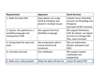 A Gen3 Perspective of Disparate Data | PDF