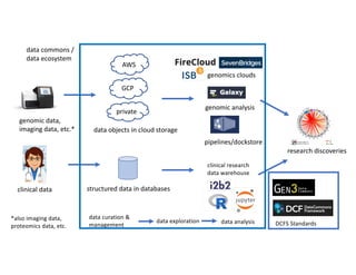 A Gen3 Perspective of Disparate Data | PDF