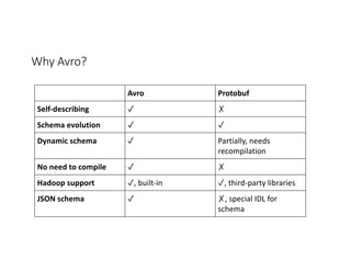 Why Avro?
Avro Protobuf
Self-describing ✓ ✗
Schema evolution ✓ ✓
Dynamic schema ✓ Partially, needs
recompilation
No need t...