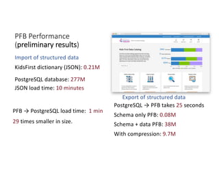 PFB Performance
(preliminary results)
KidsFirst dictionary (JSON): 0.21M
PostgreSQL database: 277M
JSON load time: 10 minu...