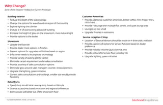 4 |  Dealership Refresh  | Honda  | 14 July 2011
Why Change?
Zone & Field Designer Feedback on Current Prototype
Building exterior
•	 Reduce the depth of the wave canopy
•	 Change the options for wave based on region of the country
•	 Explore lighting the cylinder
•	 Include 3’-4’ of wainscoting at base of building
•	 Increase the height of glass on the showroom, more natural light
•	 Provide options to the dealer
Showroom
•	 Update the floor tile
•	 Provide dealer more options in finishes
•	 Present options for upgrades on finishes based on region
•	 Info center needs to incorporate technology
•	 Provide variety of seating at Info Center
•	 Eliminate carpet requirement under sales consultation
•	 Provide a variety of sales consultation options
•	 Eliminate glass around sales managers counter, shows openness
•	 Upgrade the lighting, green initiative
•	 Current sales consultations are too large, smaller size would provide
flexibility
Retail Parts
•	 Speed shop should be Accessory shop, based on lifestyle
•	 Chance accessories based on season and regional differences
•	 Items would sell better out of the showroom floor
Customer Amenities
•	 Provide additional customer amenities, better coffee, mini-fridge,WIFI,
club chairs…
•	 Provide TVlounge with multiple flat panels, and quiet lounge area
•	 Lounges are too small
•	 Upgrade finishes in restrooms
Service reception / Shop
•	 Location of Service Advisors should be inside or in drive aisle, not both
•	 Provide a variety of options for Service Advisors based on dealer
preference
•	 Provide visibility into the Quick Service area
•	 Provide options for Service floor, possibly tile
•	 Upgrade lighting, green initiative 	
 