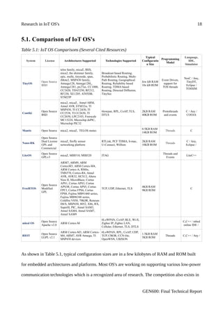 Research in Internet of Things' Operating Systems (IoT OS's) | PDF