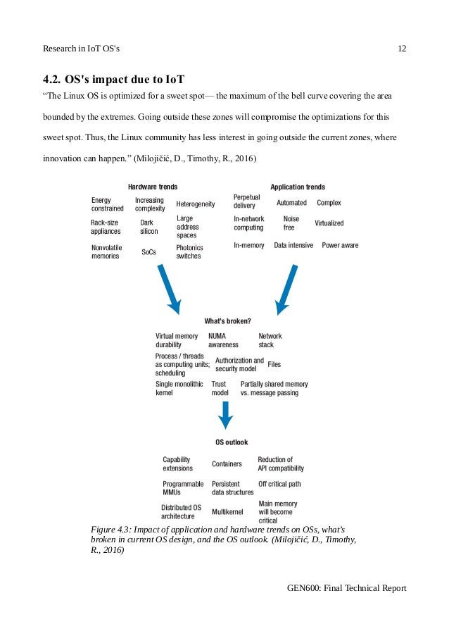 september 11 2001 research paper