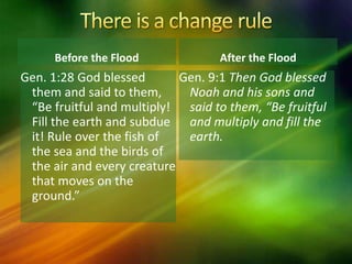 Before the Flood
Gen. 9:1 Then God blessed
Noah and his sons and
said to them, “Be fruitful
and multiply and fill the
earth.
After the Flood
Gen. 1:28 God blessed
them and said to them,
“Be fruitful and multiply!
Fill the earth and subdue
it! Rule over the fish of
the sea and the birds of
the air and every creature
that moves on the
ground.”
 