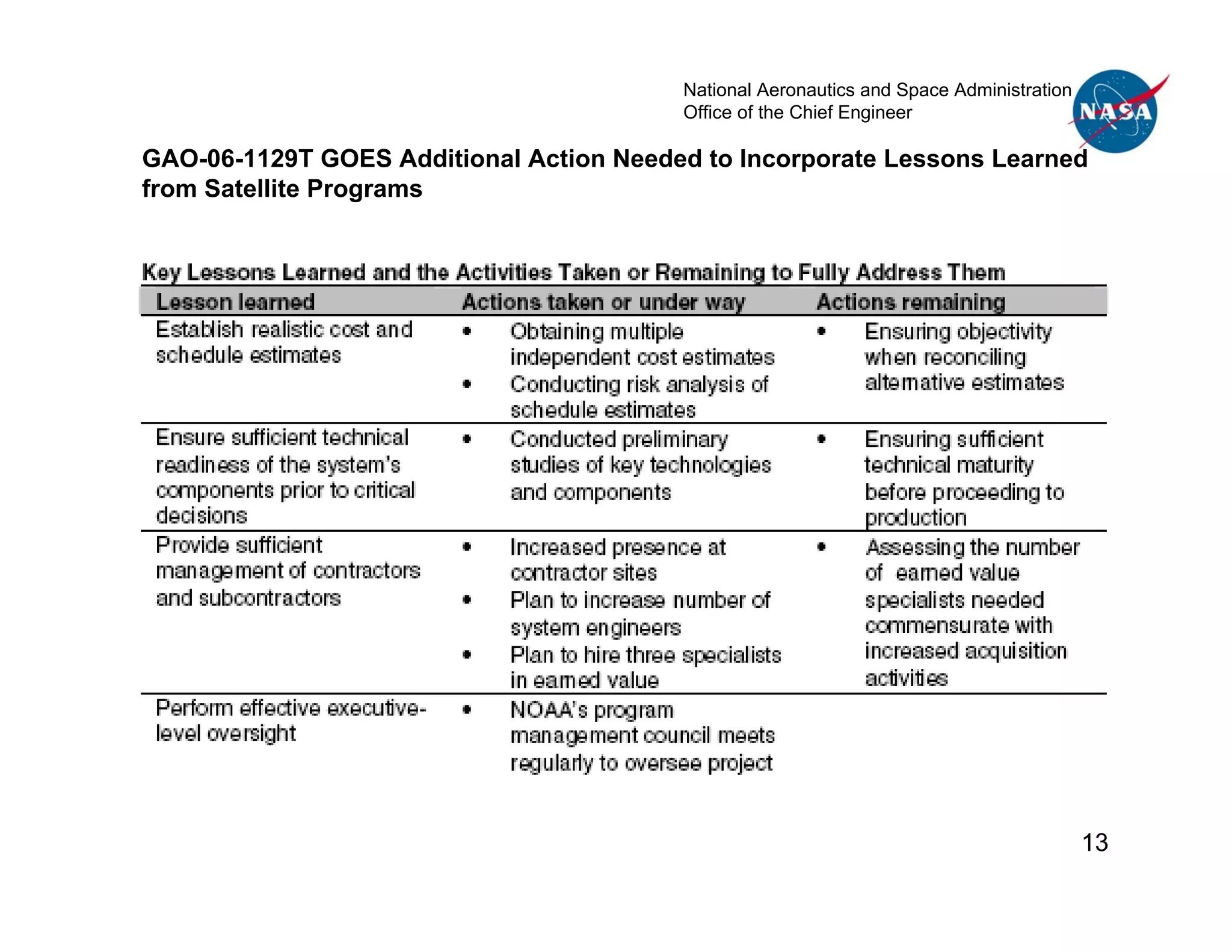 National Aeronautics and Space Administration
                                         Office of the Chief Engineer

GAO-06-1129T GOES Additional Action Needed to Incorporate Lessons Learned
from Satellite Programs




                                                                                         13
 