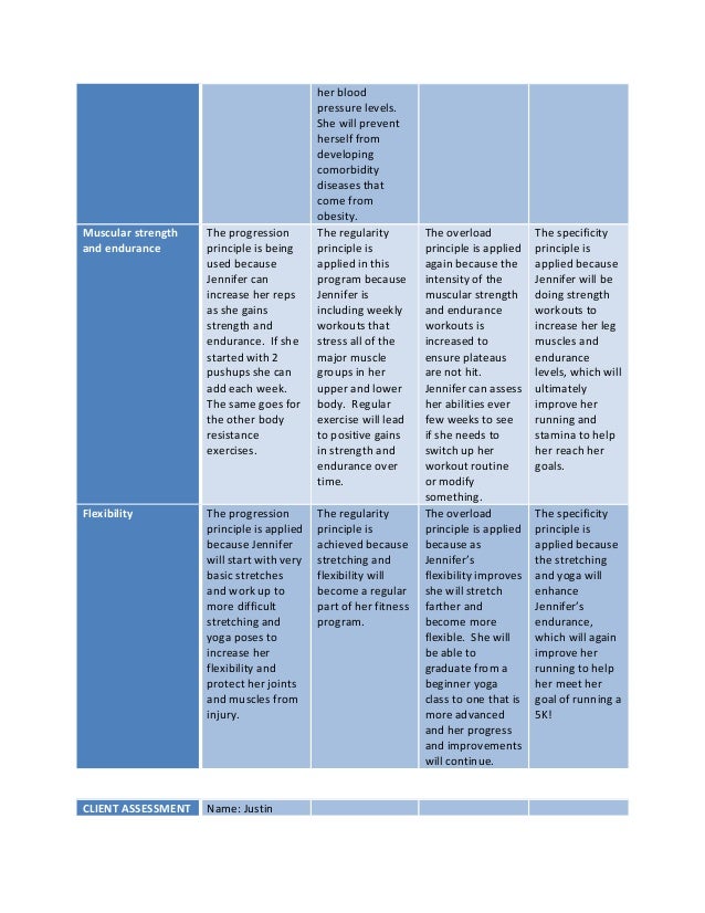 Sample Client Assessment Matrix On The Fitt And Pros Principles