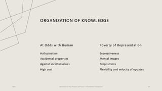 ORGANIZATION OF KNOWLEDGE
At Odds with Human
Hallucination
Accidental properties
Against societal values
High cost
Poverty of Representation
Expressiveness
Mental images
Propositions
Flexibility and velocity of updates
2023 Generative AI: Past, Present, and Future – A Practitioner's Perspective 26
 