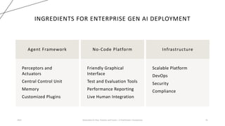 INGREDIENTS FOR ENTERPRISE GEN AI DEPLOYMENT
Agent Framework
Perceptors and
Actuators
Central Control Unit
Memory
Customized Plugins
No-Code Platform
Friendly Graphical
Interface
Test and Evaluation Tools
Performance Reporting
Live Human Integration
Infrastructure
Scalable Platform
DevOps
Security
Compliance
2023 Generative AI: Past, Present, and Future – A Practitioner's Perspective 41
 