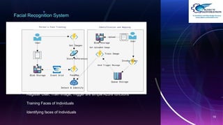 Facial Recognition System
19
• Register User, Train Image, Trigger are simple Azure functions
∙ Training Faces of Individuals
∙ Identifying faces of Individuals
 