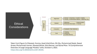 Ethical
Considerations
Taken from Figure 3 of Naveed, Humza, Asad Ullah Khan, Shi Qiu, Muhammad Saqib, Saeed
Anwar, Muhammad Usman, Naveed Akhtar, Nick Barnes, and Ajmal Mian.“A Comprehensive
Overview of Large Language Models.”arXiv, October 5, 2023.
https://doi.org/10.48550/arXiv.2307.06435.
 