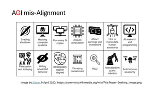 AGI mis-Alignment
Image by Jlleon, 9 April 2023, https://commons.wikimedia.org/wiki/File:Power-Seeking_Image.png
 