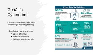 GenAI in
Cybercrime
• Cybercriminals stole $6.9B in
2021 using Social Engineering
• Emulating your brand voice
• Spear-phishing
• Fake social media
• AI impersonationof VIPs
 