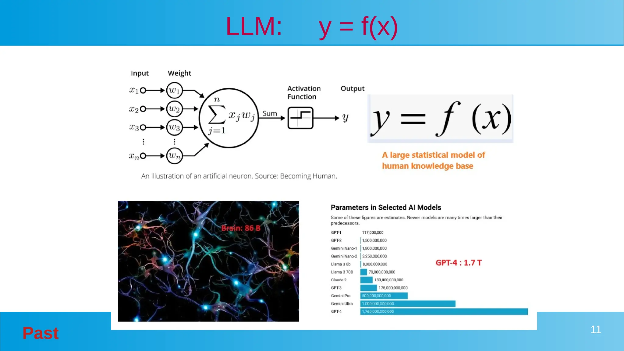 Past 11
LLM: y = f(x)
 