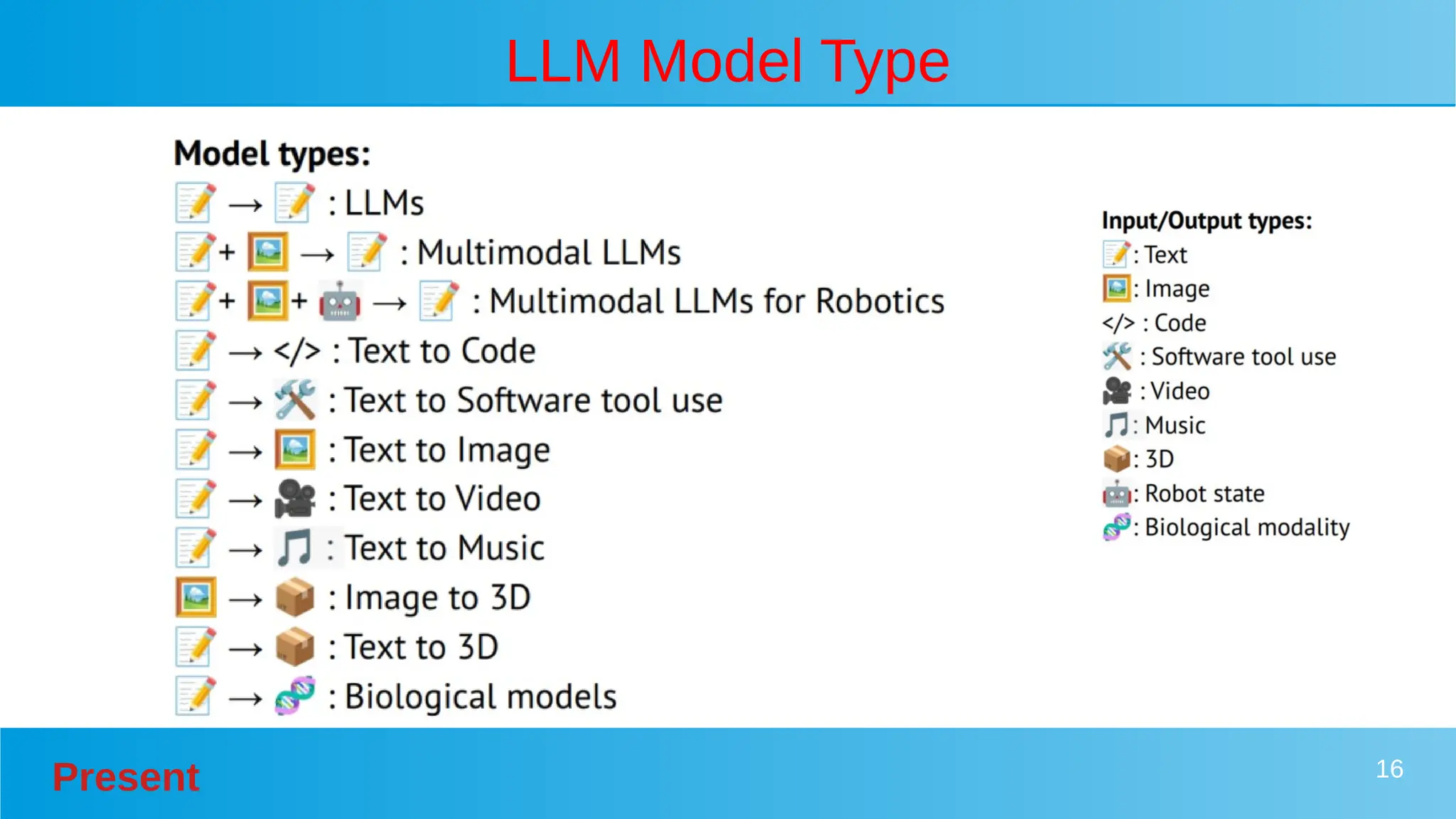 Present 16
LLM Model Type
 