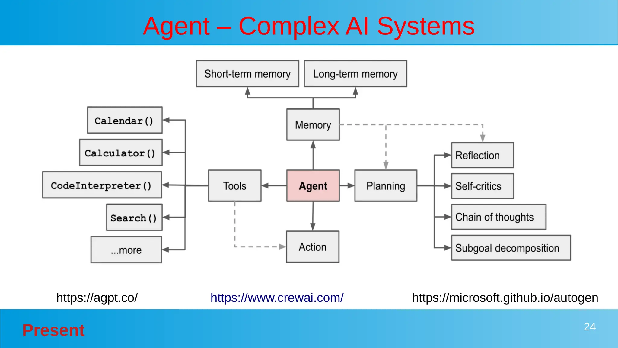 Present 24
Agent – Complex AI Systems
https://www.crewai.com/ https://microsoft.github.io/autogen
https://agpt.co/
 