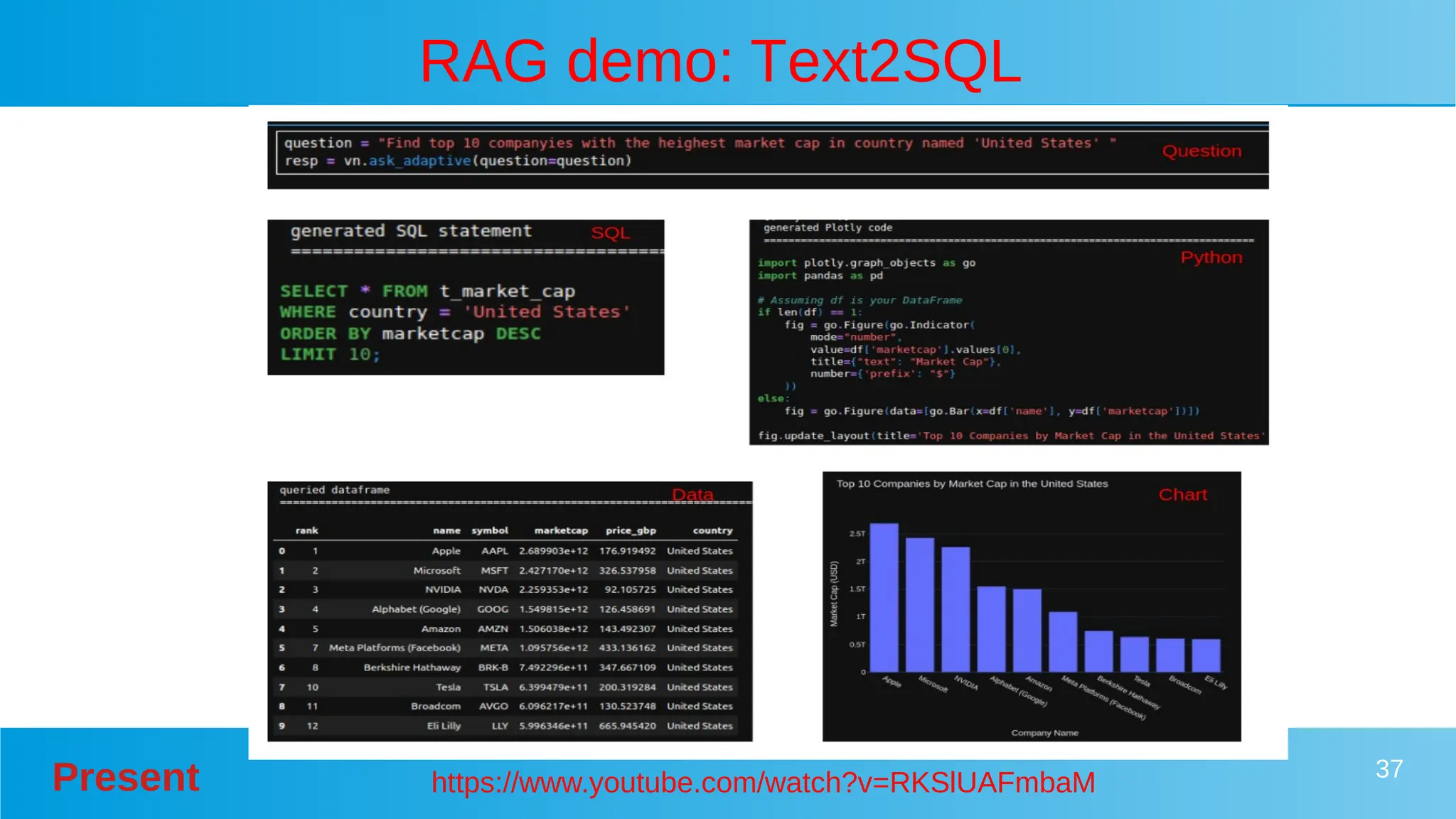 Present 37
RAG demo: Text2SQL
https://www.youtube.com/watch?v=RKSlUAFmbaM
 