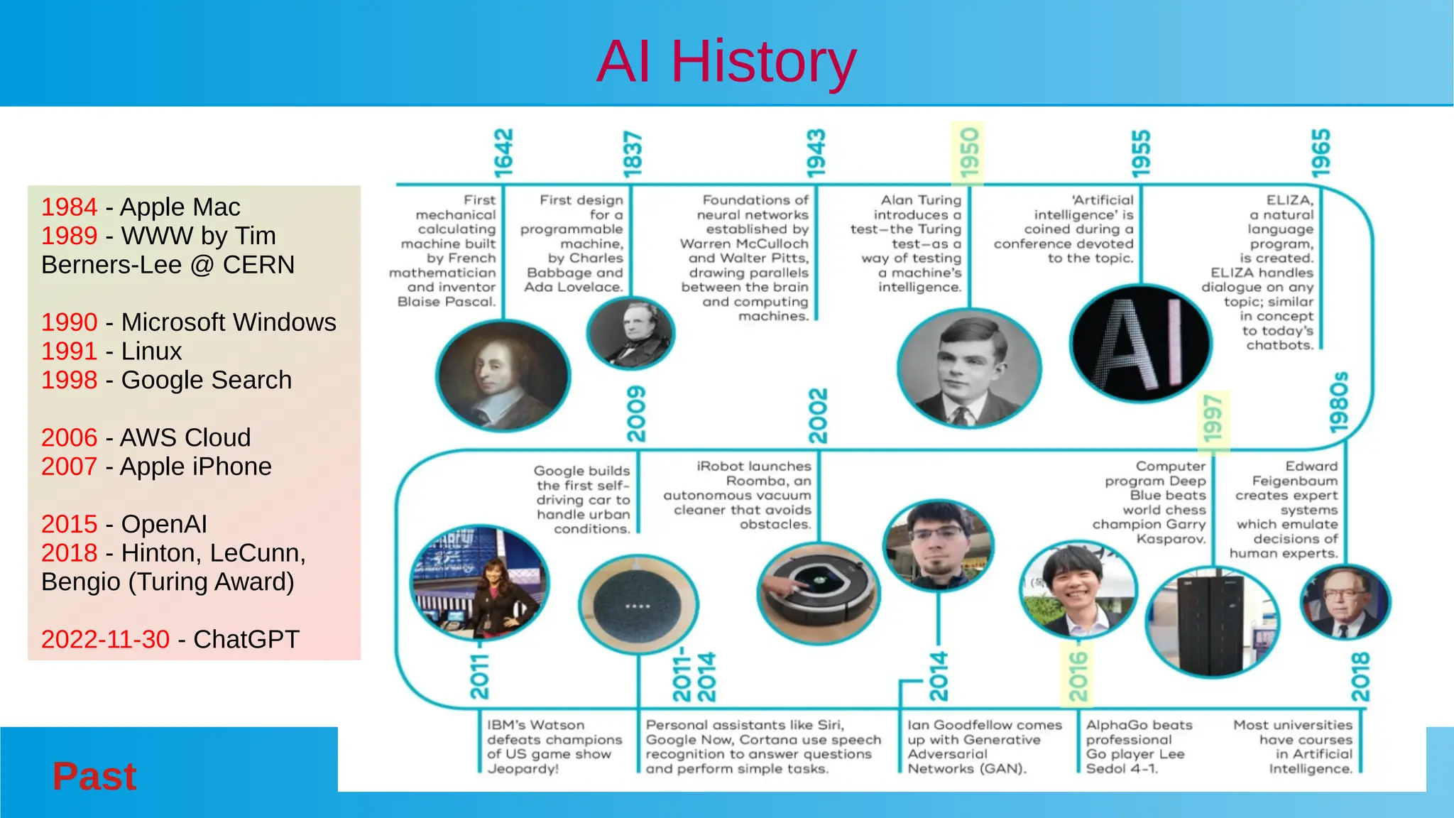Past 4
AI History
1984 - Apple Mac
1989 - WWW by Tim
Berners-Lee @ CERN
1990 - Microsoft Windows
1991 - Linux
1998 - Google Search
2006 - AWS Cloud
2007 - Apple iPhone
2015 - OpenAI
2018 - Hinton, LeCunn,
Bengio (Turing Award)
2022-11-30 - ChatGPT
 