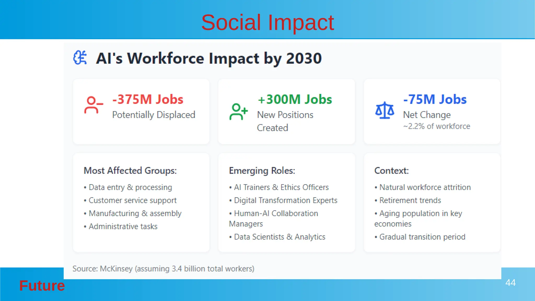 Future 44
Social Impact
 