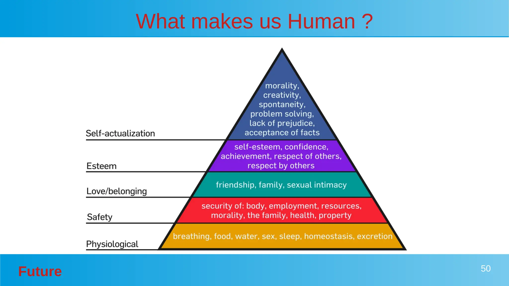 Future 50
What makes us Human ?
 