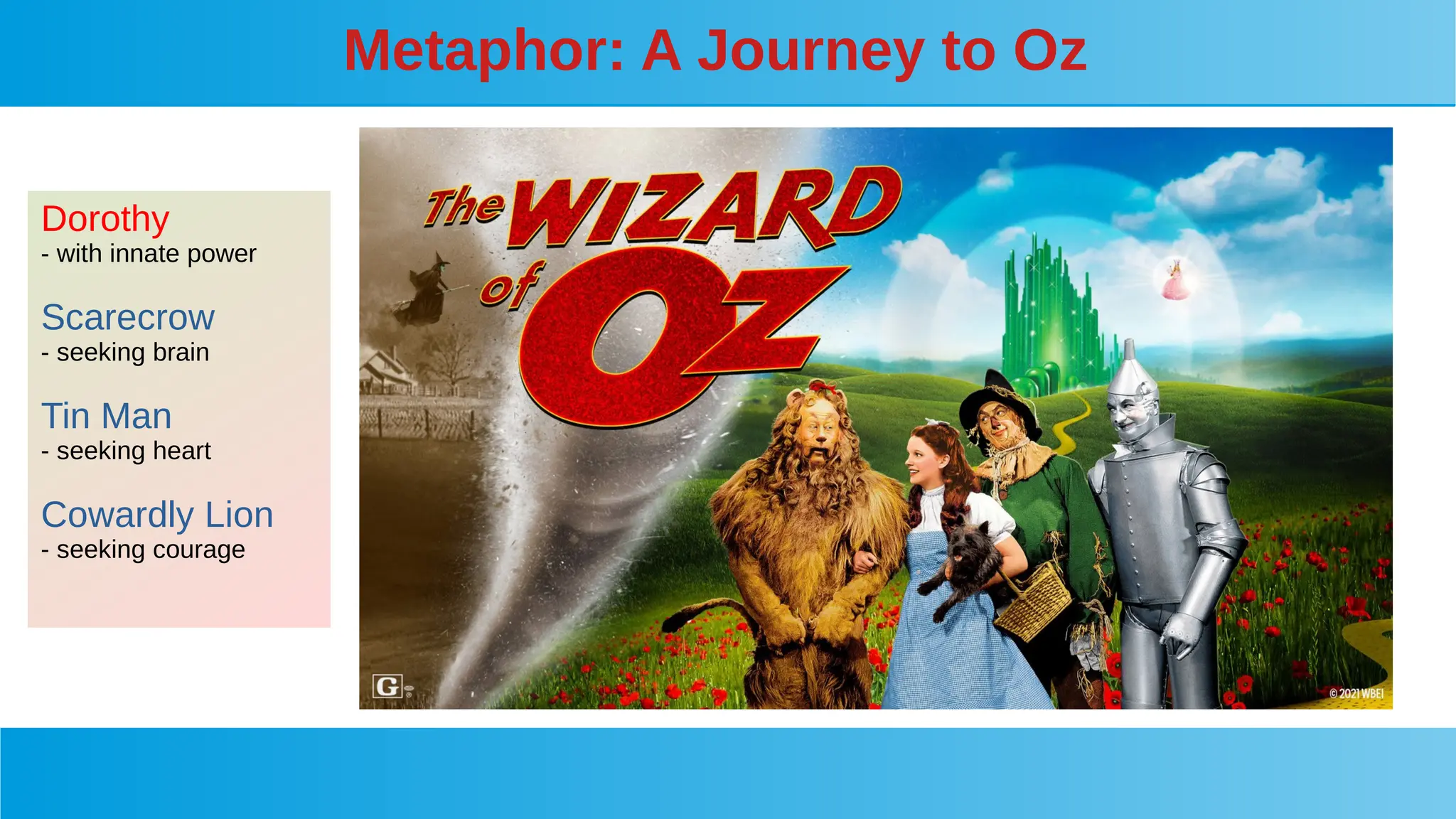Metaphor: A Journey to Oz
Dorothy
- with innate power
Scarecrow
- seeking brain
Tin Man
- seeking heart
Cowardly Lion
- seeking courage
 