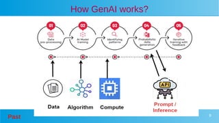Introduction to GenAI - Past, Present, Future | PDF