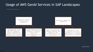 GenAI-SAPonAWS-Challenges-Mitigations-17thMay.pptx