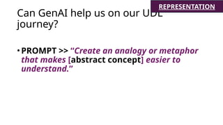 Can GenAI help us on our UDL
journey?
•PROMPT >> “Create an analogy or metaphor
that makes [abstract concept] easier to
understand.”
REPRESENTATION
 