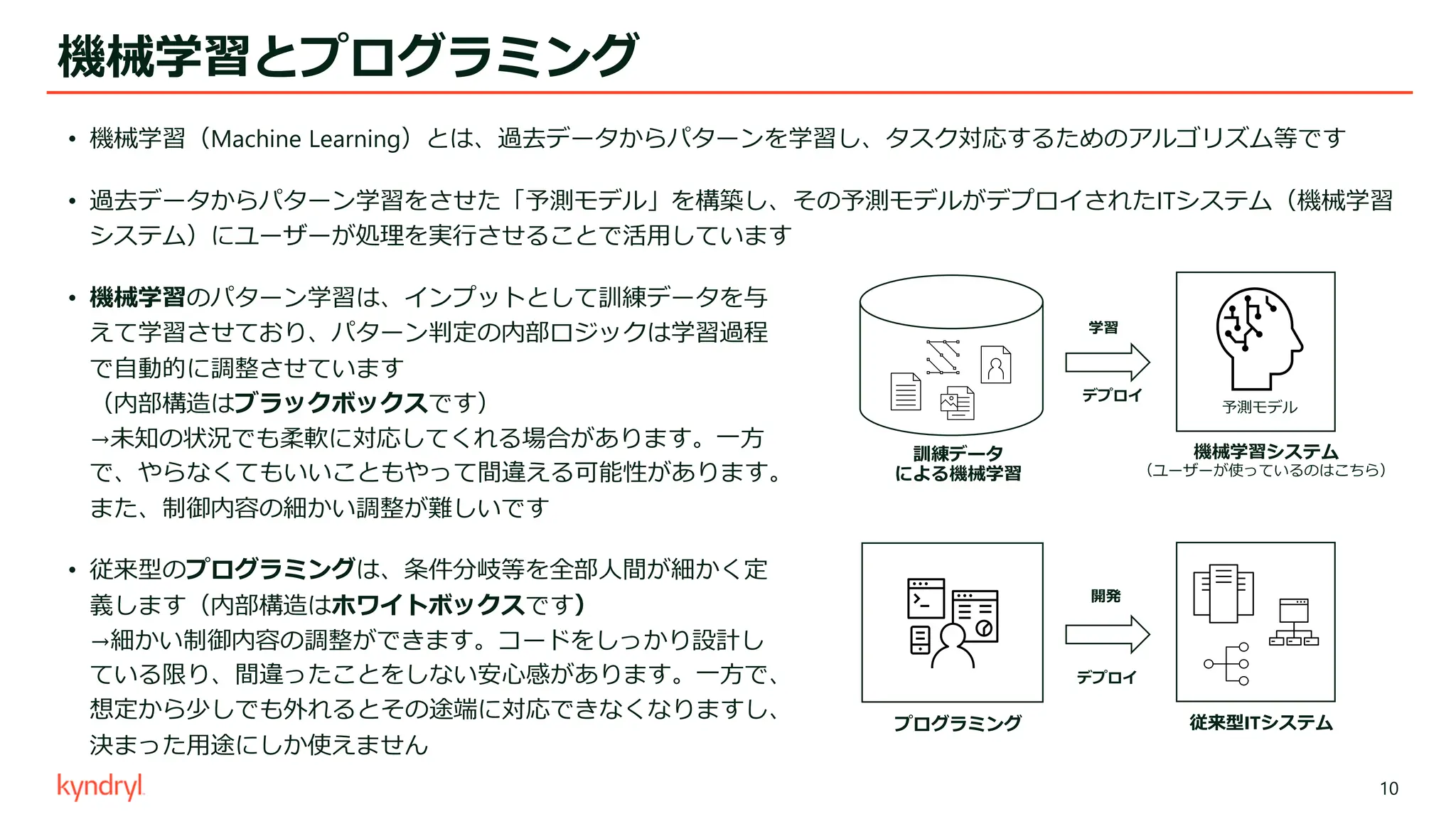 機械学習とプログラミング
10
• 機械学習（Machine Learning）とは、過去データからパターンを学習し、タスク対応するためのアルゴリズム等です
• 過去データからパターン学習をさせた「予測モデル」を構築し、その予測モデルがデプロイされたITシステム（機械学習
システム）にユーザーが処理を実行させることで活用しています
• 機械学習のパターン学習は、インプットとして訓練データを与
えて学習させており、パターン判定の内部ロジックは学習過程
で自動的に調整させています
（内部構造はブラックボックスです）
→未知の状況でも柔軟に対応してくれる場合があります。一方
で、やらなくてもいいこともやって間違える可能性があります。
また、制御内容の細かい調整が難しいです
• 従来型のプログラミングは、条件分岐等を全部人間が細かく定
義します（内部構造はホワイトボックスです）
→細かい制御内容の調整ができます。コードをしっかり設計し
ている限り、間違ったことをしない安心感があります。一方で、
想定から少しでも外れるとその途端に対応できなくなりますし、
決まった用途にしか使えません
訓練データ
による機械学習
機械学習システム
（ユーザーが使っているのはこちら）
学習
デプロイ
プログラミング
開発
デプロイ
従来型ITシステム
予測モデル
 